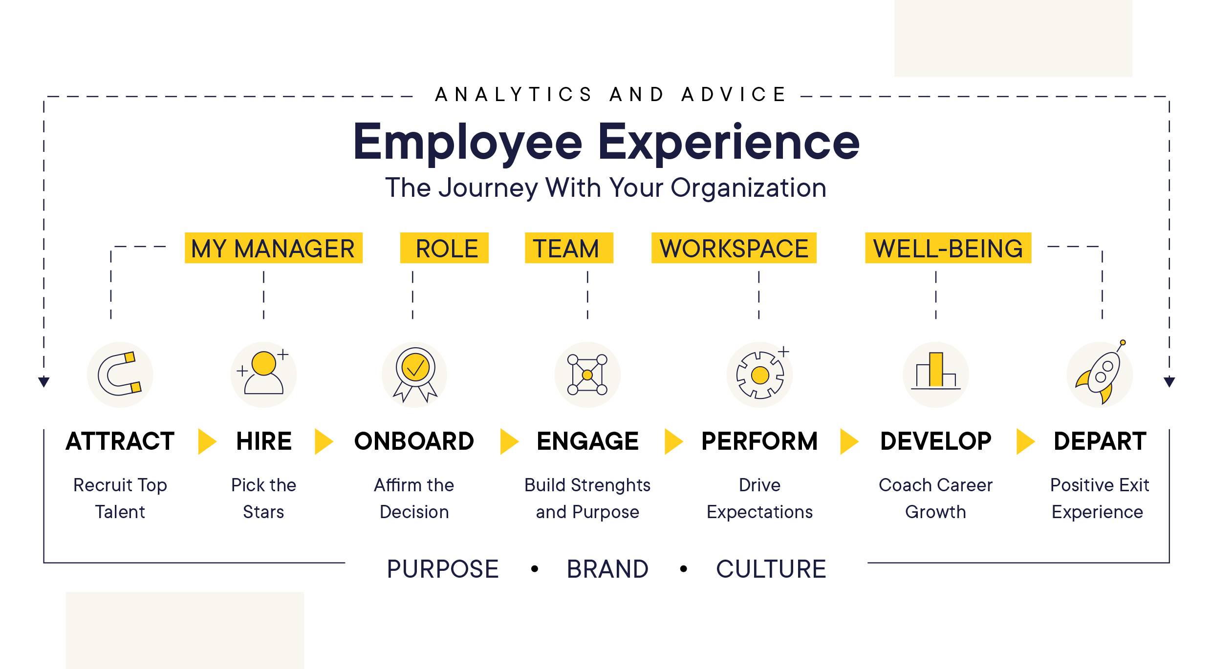 EN WP - LumApps for Google - Employee Experience graphic