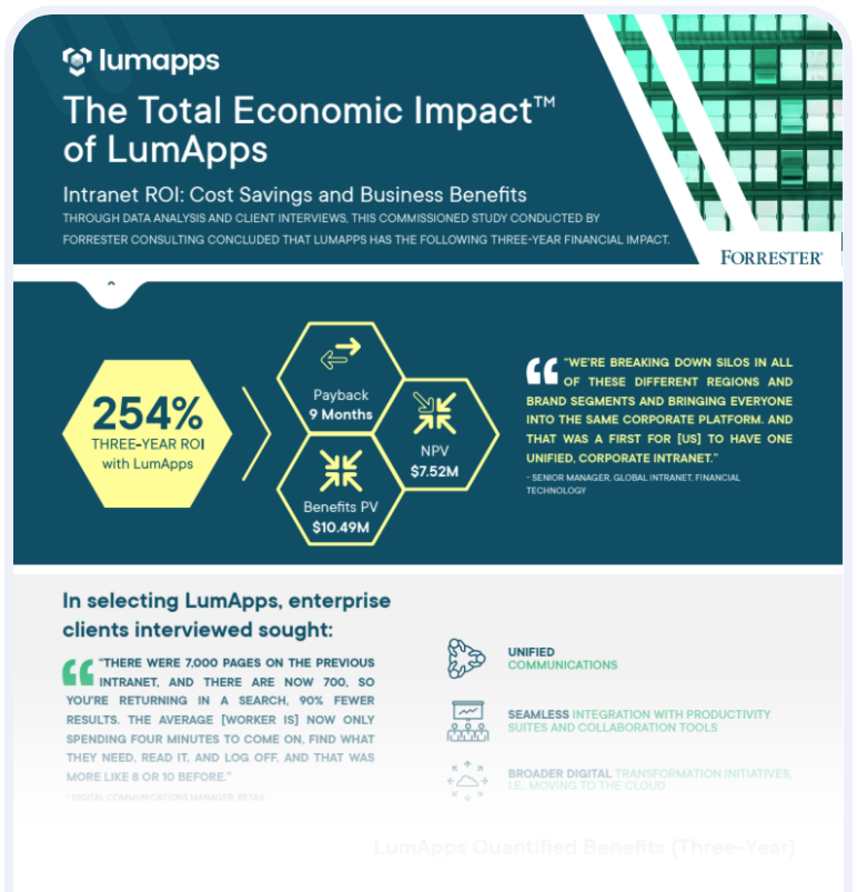 Forrester TEI of LumApps Infographic